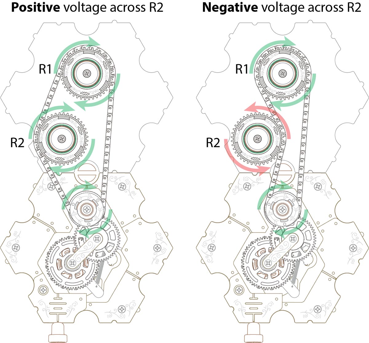 Spintronic circuits showing positive and negative voltages, and how to convert between them